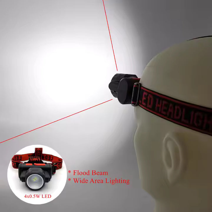 SUPER BRIGHT LED Rechargeable Headlamp